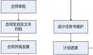 流程图规范（流程图规范画法）