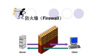 防火墙技术包括 防火墙技术包括三大类