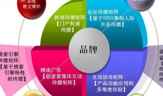 怎么学网络推广 网络推广方法与技巧