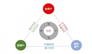 社群运营所需注意事项（社群运营所需注意事项有哪些）