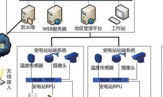 监控安装方法 网桥监控安装方法