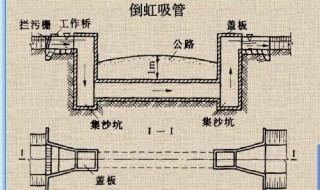 倒虹吸原理 什么是倒虹吸原理