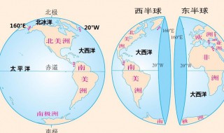 东西半球的分界线是多少（东西半球的分界线是多少经度）