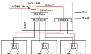 路由器当交换机步骤 路由器如何当交换机使用方法