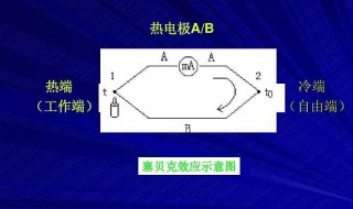 热电偶工作原理 热电偶工作原理3d动画演示