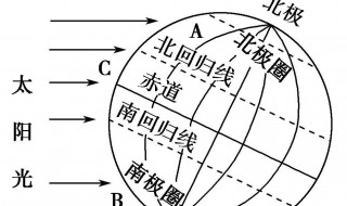 南回归线和北回归线的纬度是多少 南回归线和北回归线的经纬度