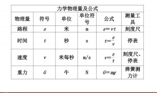 质量单位Mg是什么意思 g=mg中质量的单位是啥