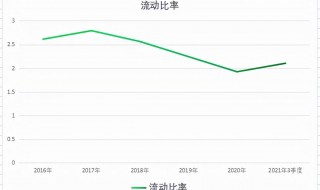 如何计算百分比增长率 百分比增长率计算公式