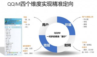 qq营销技巧（qq营销技巧有哪些）