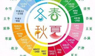 24节气表（24节气表图）