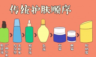 夏天护肤步骤（夏天护肤步骤图）