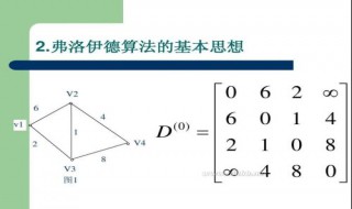 floyd算法介绍（floyd算法的原理）