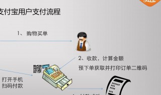 网上购物如何付款 网上购物如何付款方式