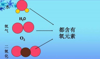 地壳中含量最多的元素是什么（地壳中含量最多的元素是什么前五位）