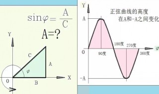 蚂蚁庄园1sin30等于多少（蚂蚁庄园1.30）