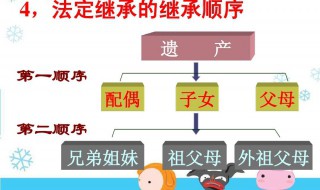 遗产继承顺序及分配 遗产继承顺序及分配比例