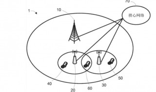 蜂窝网络是什么 蜂窝网络是什么意思苹果的