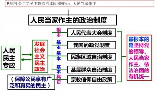 人民代表大会制度的核心内容和实质是 你知道吗