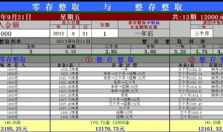 零存整取利息怎么算 零存整取利息计算器