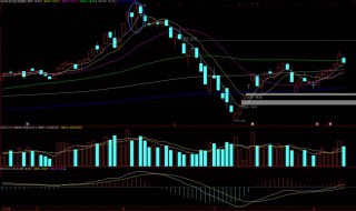 如何看懂k线图 如何看懂k线图涨跌视频