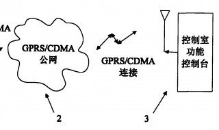 gprs是什么（gprs是什么意思怎么解决）