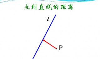 点到线的距离计算公式 点到线的距离计算公式推导