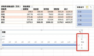 透视表怎么做（透视表怎么做每月汇总）