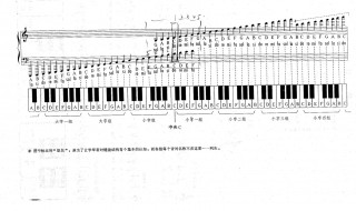 增加音数的办法两种（使音程音数增加的方式有）