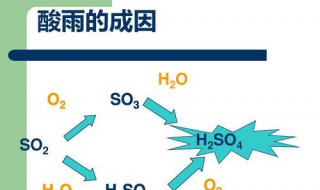 酸雨是怎样形成的（酸雨是怎样形成的化学方程式）