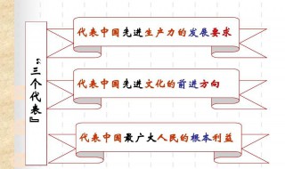 什么是三个代表 什么是三个代表重要思想产生的最主要的时代背景