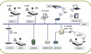 如何连接局域网 如何连接局域网内的打印机