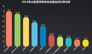 预防医学就业前景（预防医学就业前景和就业方向）