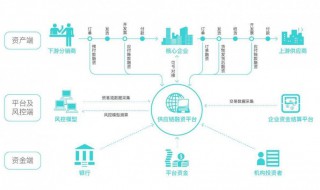 什么是保产业链供应链稳定（保产业链供应链稳定要怎么样）