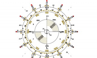 什么是天干地支 什么是天干地支纪年法?