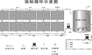 太阳能热水器介绍 太阳能热水器介绍小学生