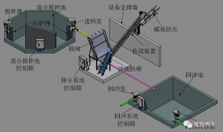 怎么处理粪水（怎么处理粪水最好）