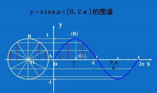 正弦小知识（正弦的基本公式）