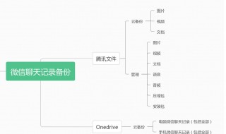 微信聊天记录怎么备份 微信聊天记录怎么备份到U盘