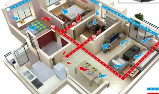 新风系统的作用与功能（房子新风系统的作用与功能）