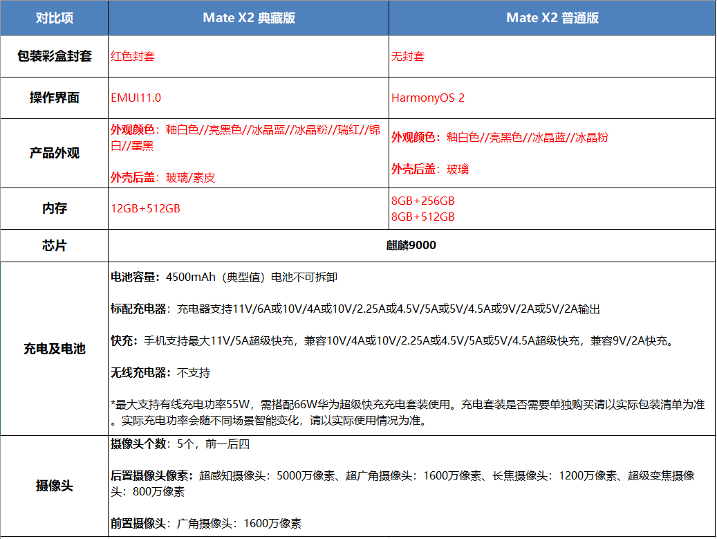 华为x2典藏版和素皮版区别