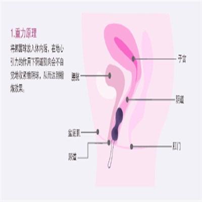 缩阴方法是什么