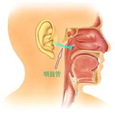 咽鼓管堵塞怎么办