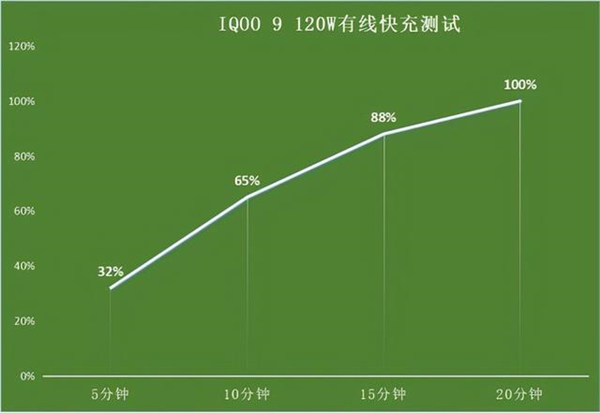 iqoo手机电池健康度可以查吗