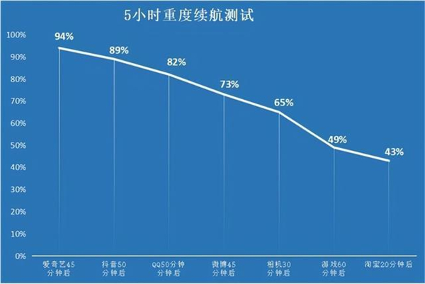 iqoo手机电池健康度可以查吗