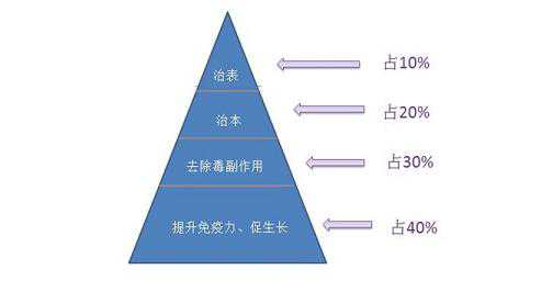 春季养猪场发病七大之源