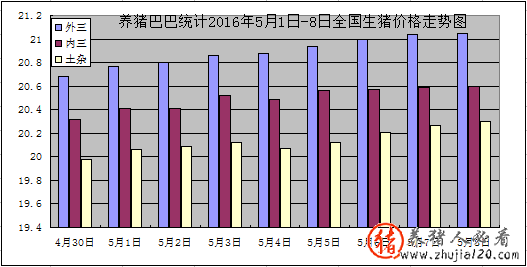 猪价涨势火热 “储备肉”对猪价有何影响