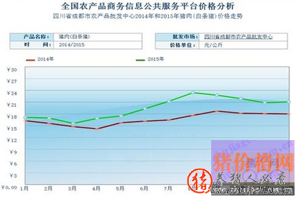 猪肉批发价重回每公斤23元 市民：同样的钱香肠少了一截