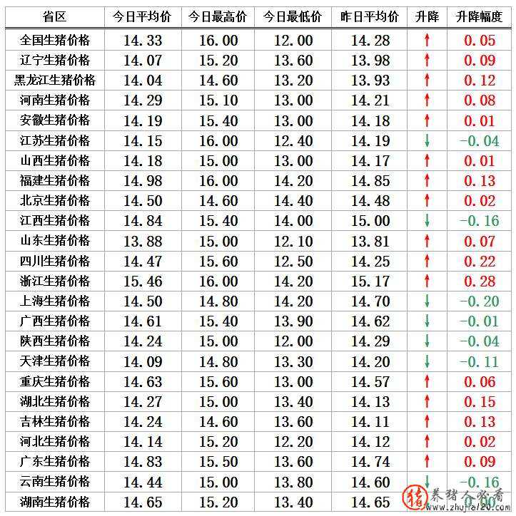 猪价由散户主导？明年猪价保底14元/公斤？