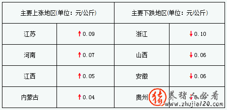 养殖户惜售（养殖怎么卖出去）