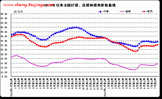 2013年至今 2013年至今是几年